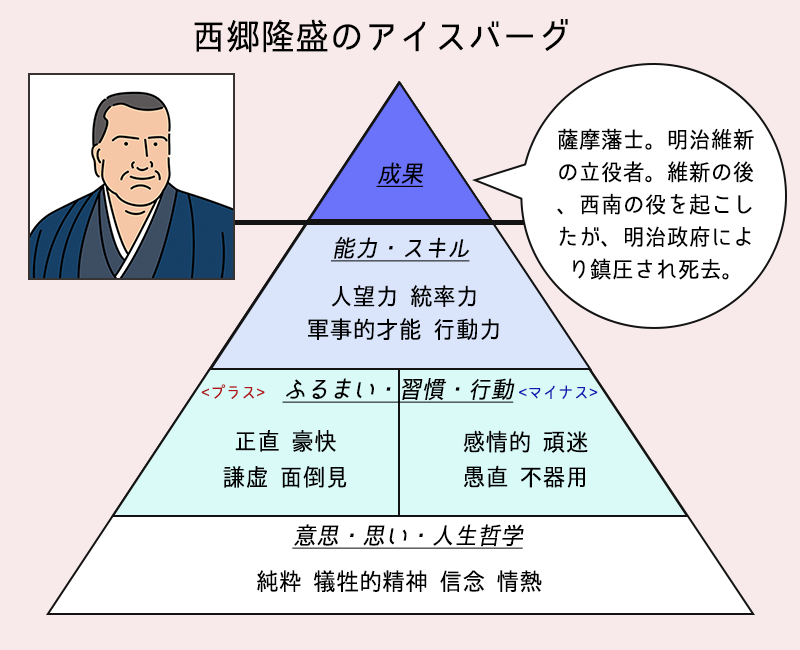 西郷隆盛のアイスバーグ考察 Ms100リーダーズweb